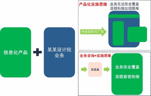 勘察設(shè)計行業(yè)信息化升級困局及破局之策——信息咨詢服務(wù)的角色與機遇