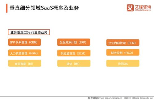 2020年上半年中國(guó)企業(yè)服務(wù)SaaS行業(yè)發(fā)展研究報(bào)告總結(jié)